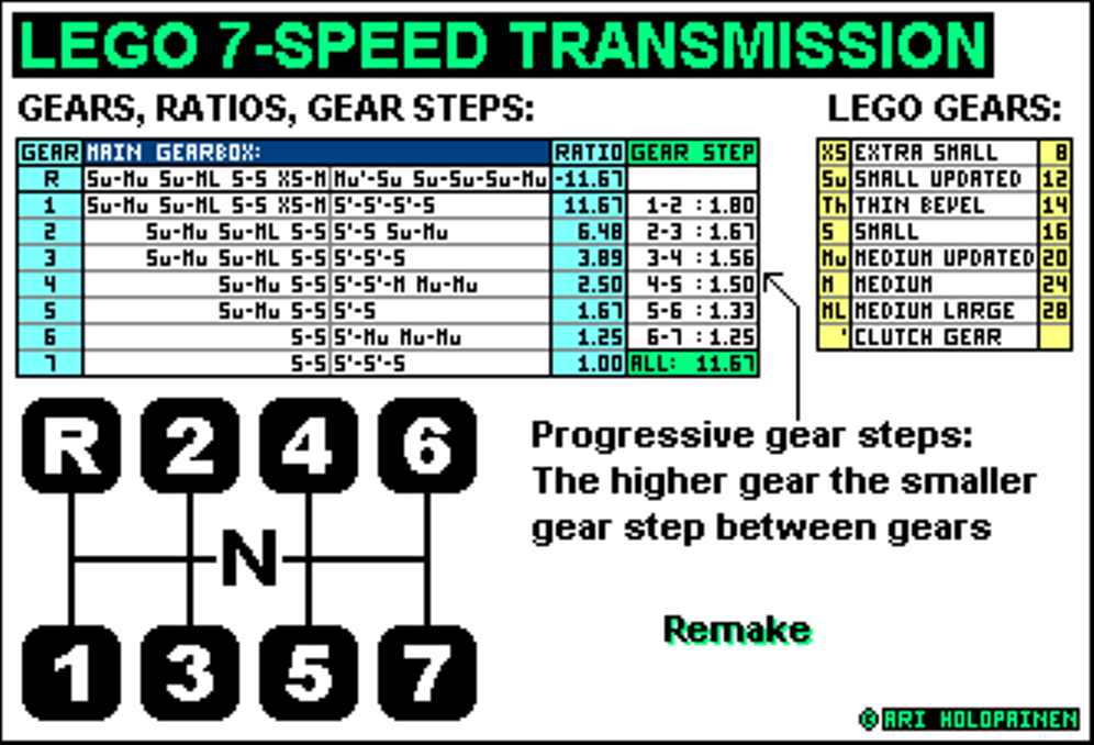 lego_7-speed_ratios_remake.png