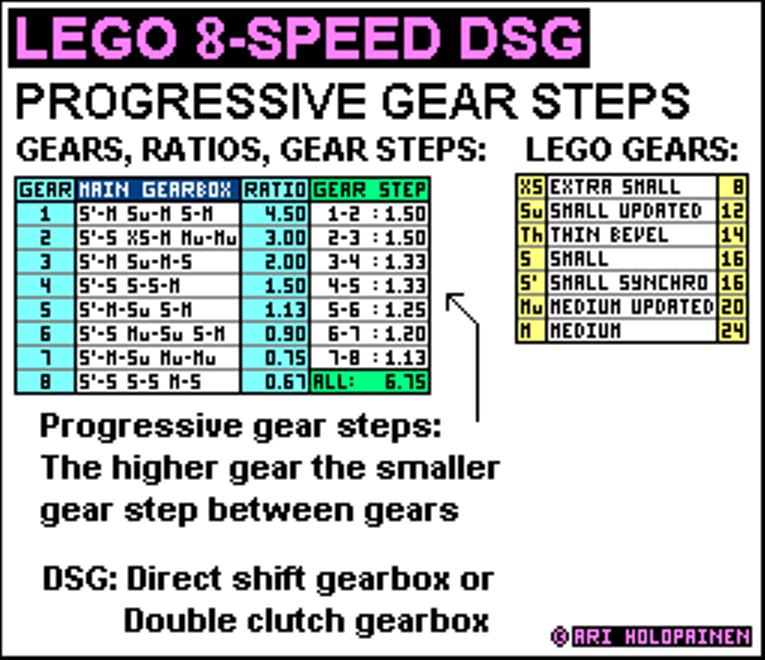 lego_8-speed_dsg_ratios.jpg