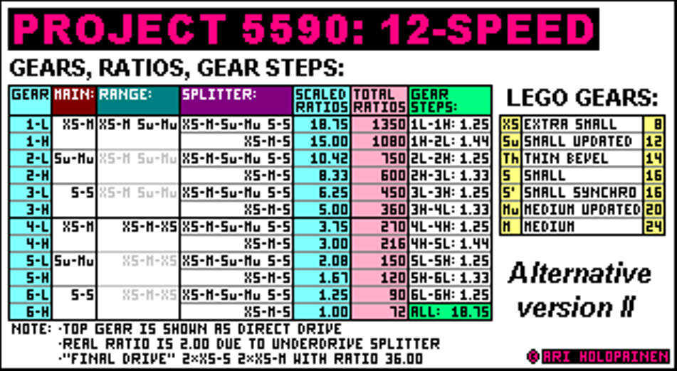 project_5590_ver2_alter_ratios.png