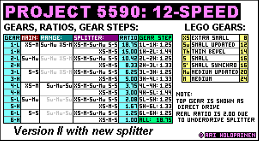 project_5590_ver2_ratios.png