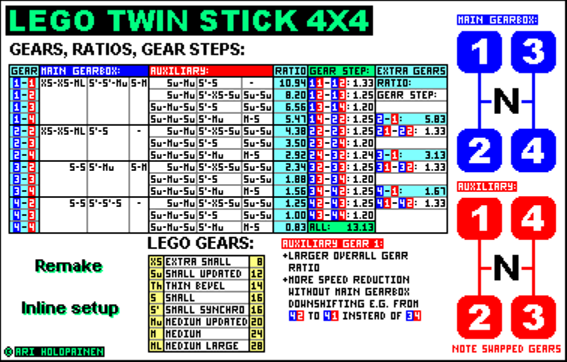 lego_twin_stick_4x4_remake_inline.png