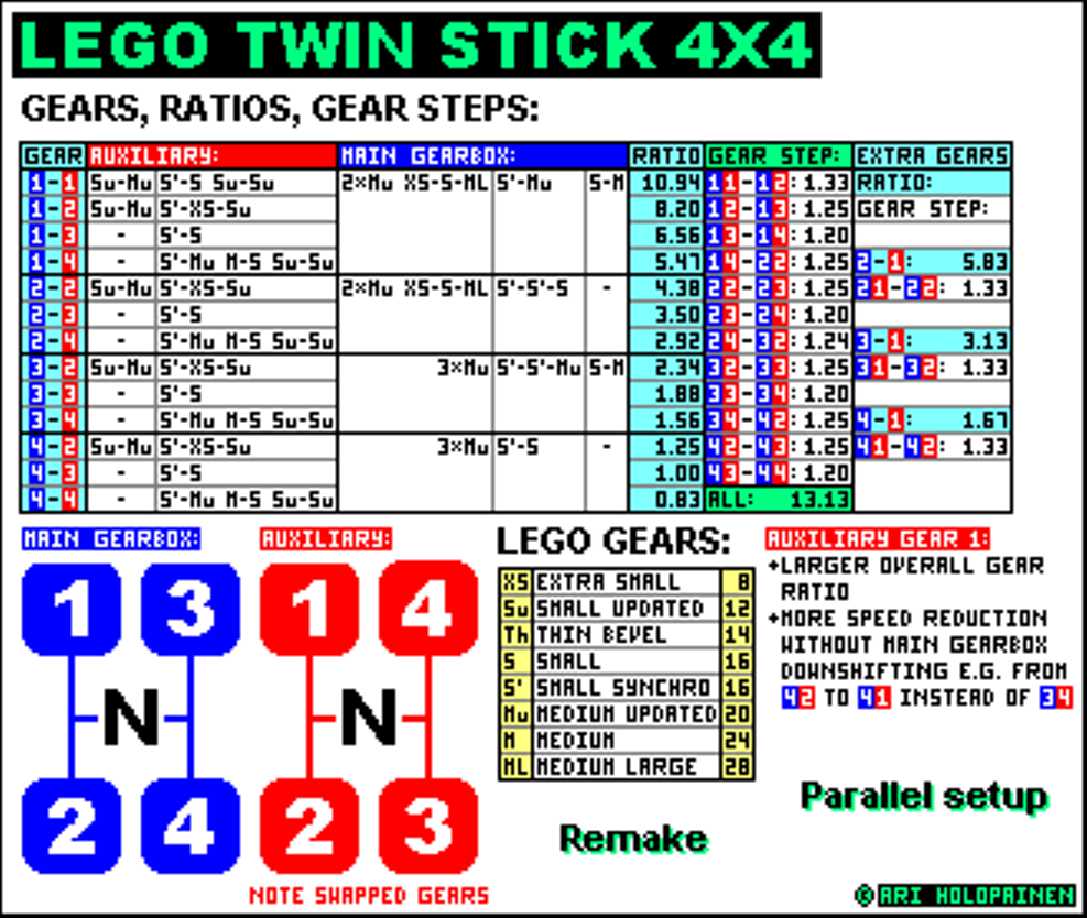 lego_twin_stick_4x4_remake_parallel.png