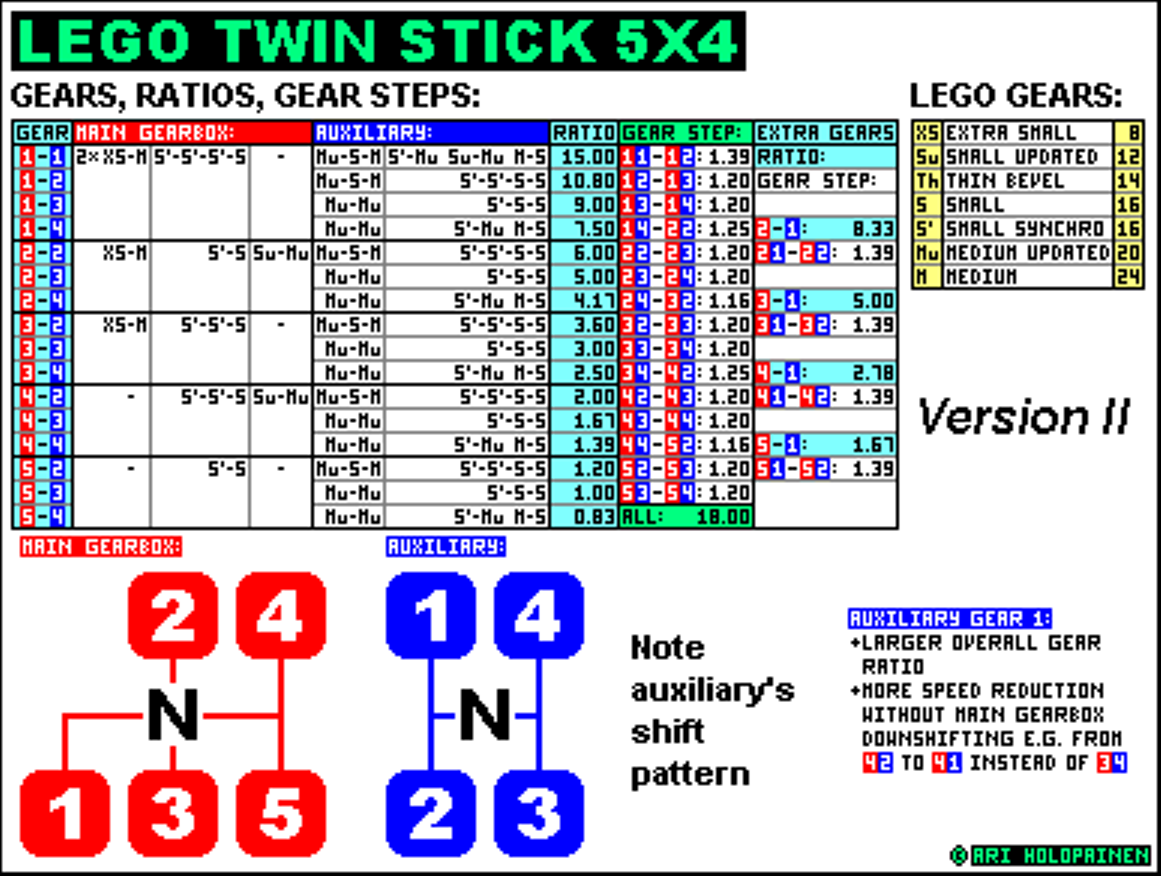 lego_5x4_twin_stick_ver2_ratios.png