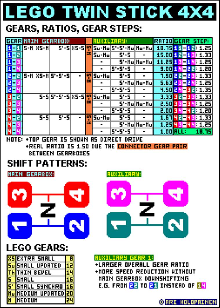 lego_twin_stick_4x4.jpg