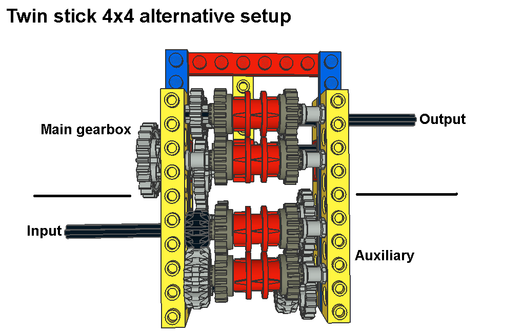 twin_stick_4x4_alter_pic3.png
