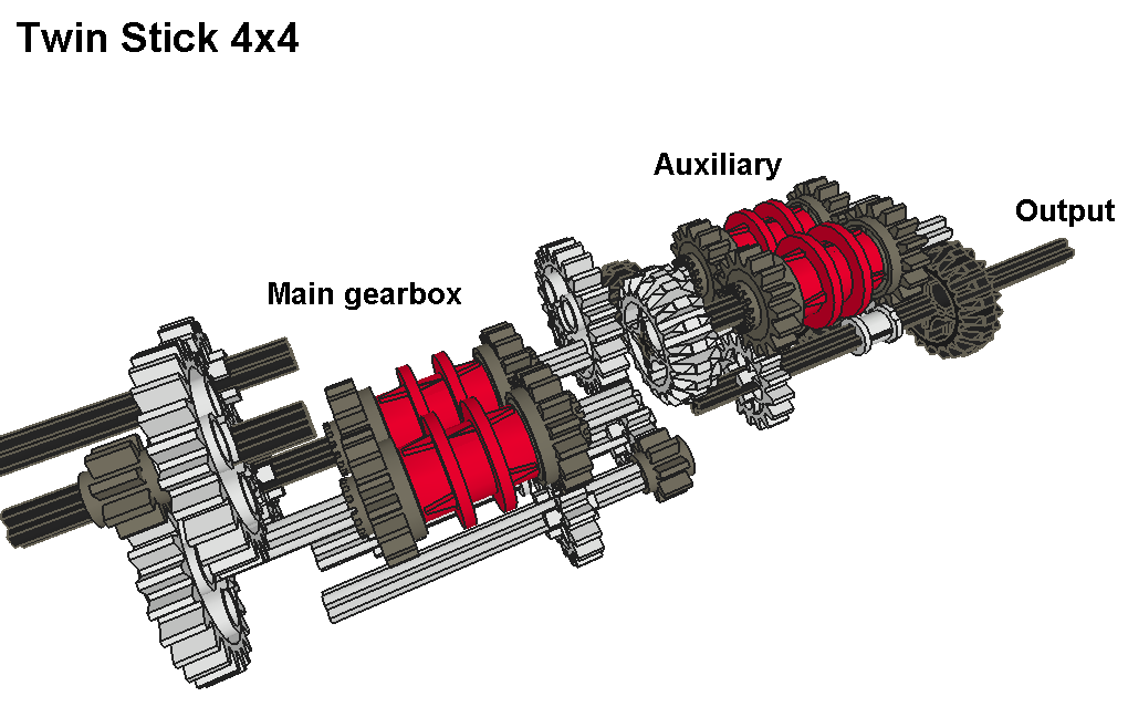 twin_stick_4x4_pic4.png