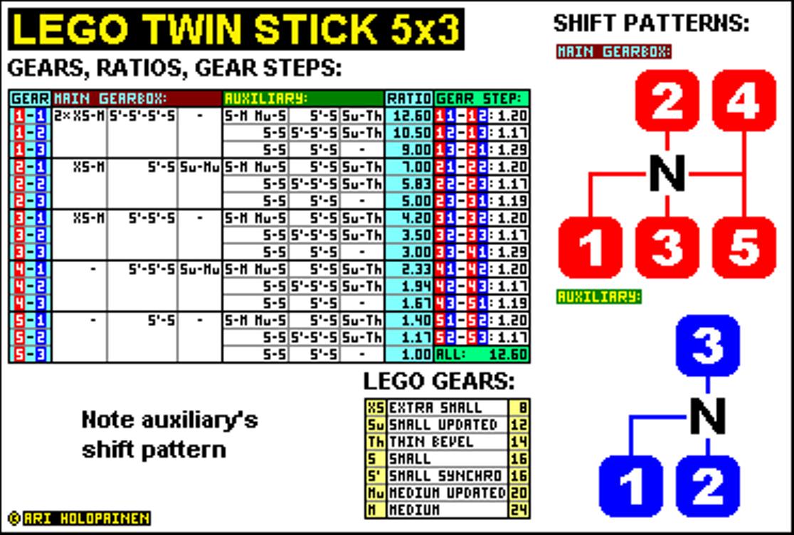 lego_twin_stick_5x3_ratios.jpg