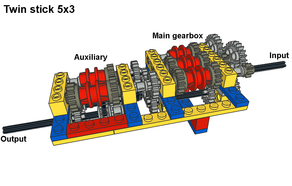 twin_stick_5x3_pic2.png