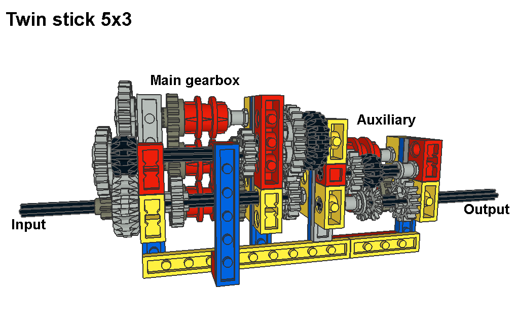 twin_stick_5x3_pic4.png