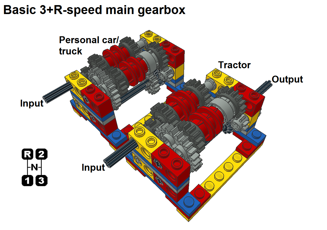 main_3-speed_pic1.png