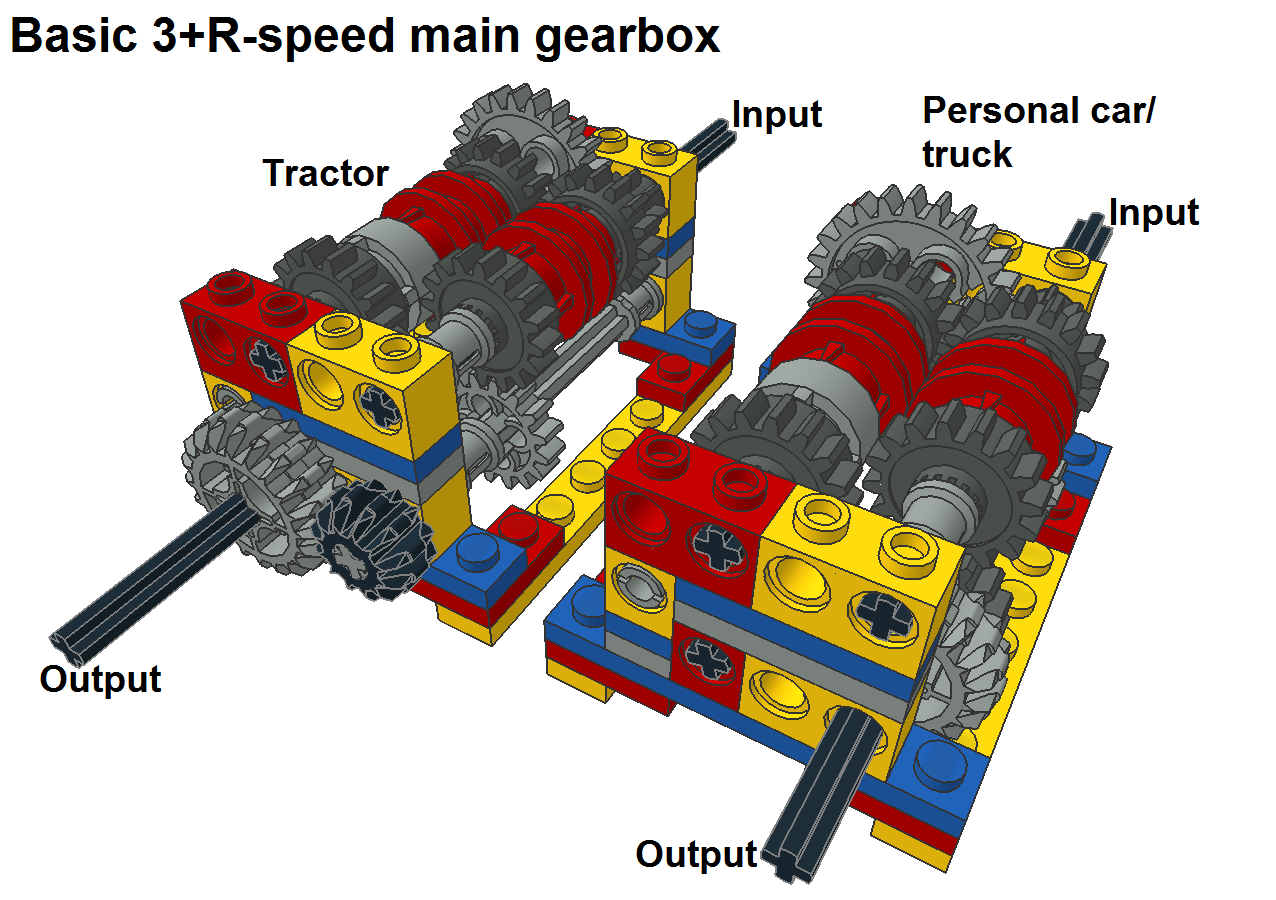 main_3-speed_pic2.png