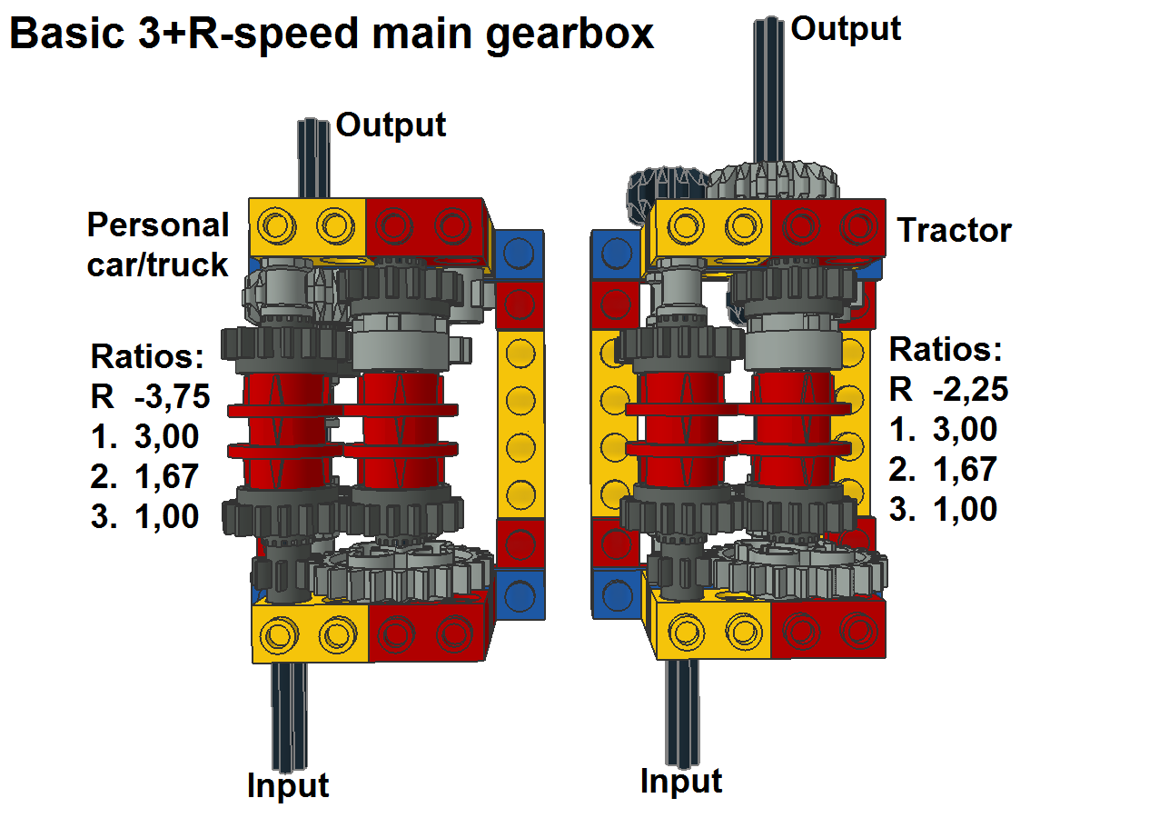 main_3-speed_pic3.png