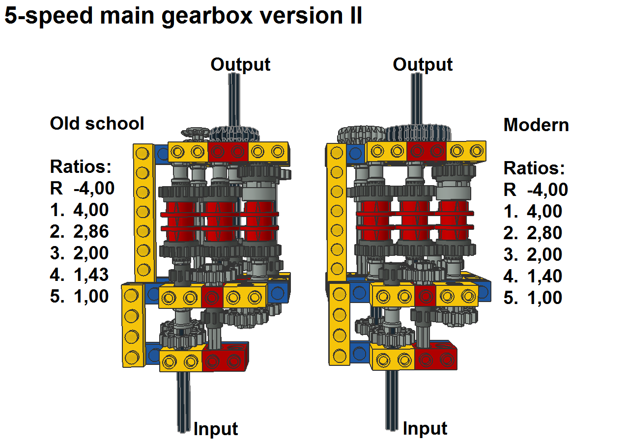 main_5-speed_2_pic3.png