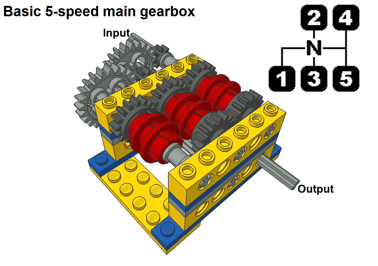 main_5-speed_pic1.png