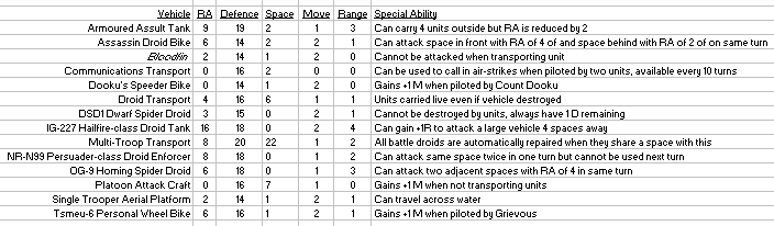 confederacy_vehicles.bmp