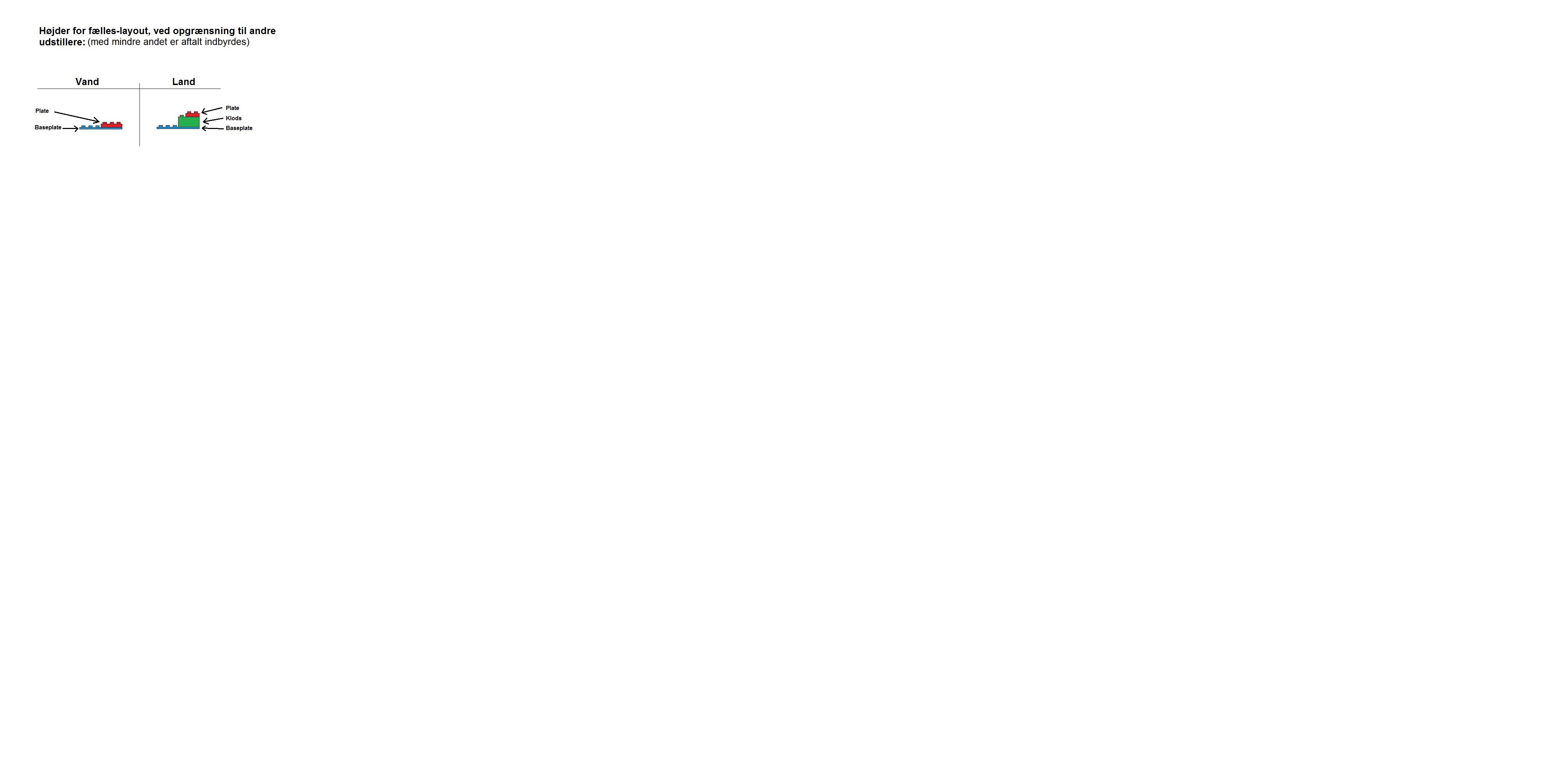 niveau_layout.jpg
