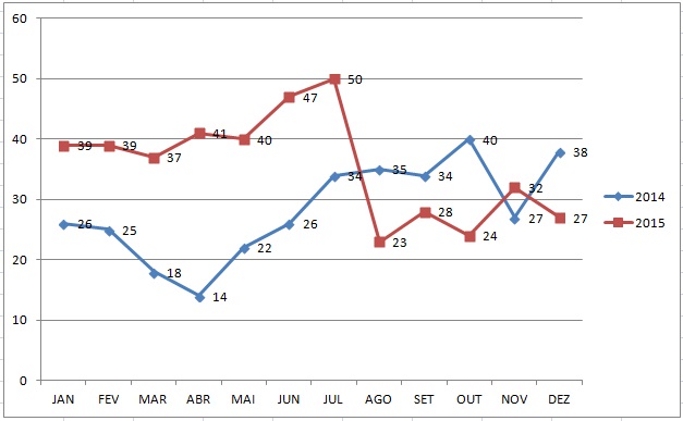 comparativo_moc_do_mes_2015.jpg