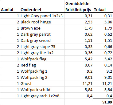gemiddelde_bricklink_prijs.jpg