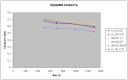 sr_skorost.jpg