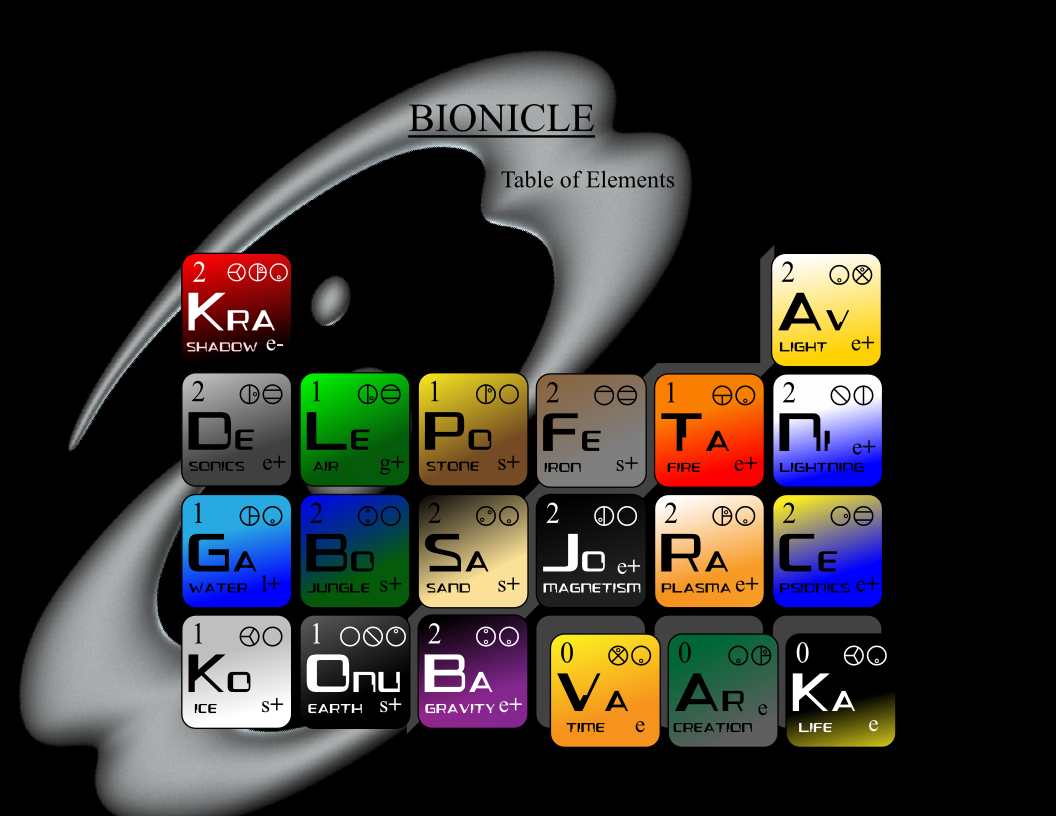 bionicle_table_of_elements.png