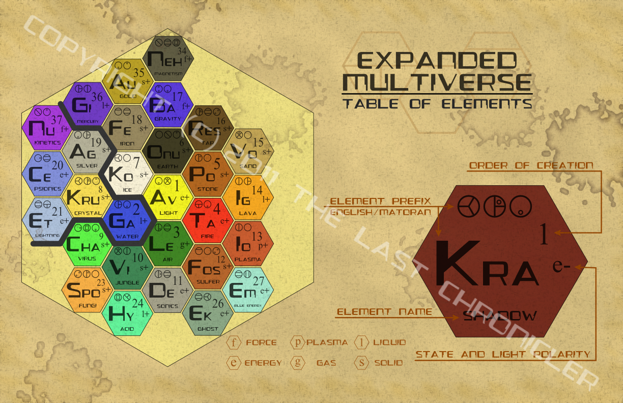 multiverse_table_of_elements_texturized_copyright.png