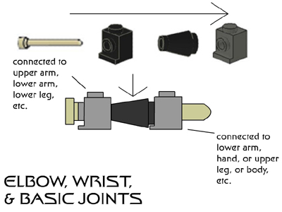 elbow-wrist-basic_joint1.jpg