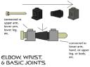 elbow-wrist-basic_joint1.jpg