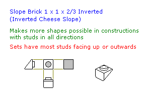 slope_brick_inverted_cheese_slope.png