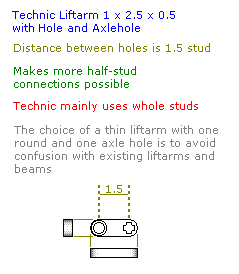 technic_liftarm_1_x_2_5_x_0_5_with_hole_and_axlehole.png