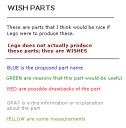 WishParts