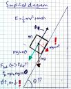 freebodydiagram.png