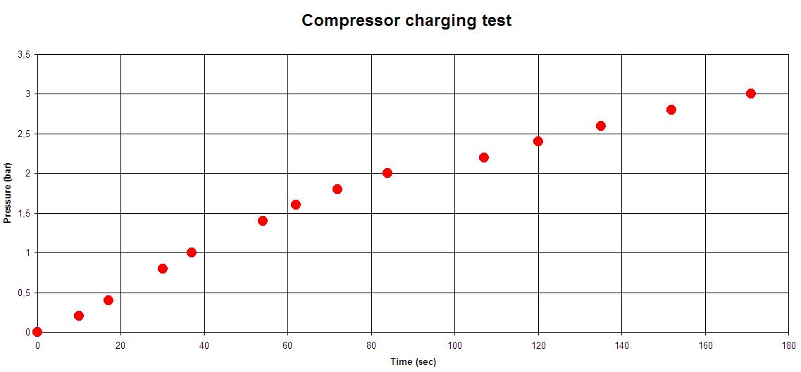 compressor_charging_test.jpg