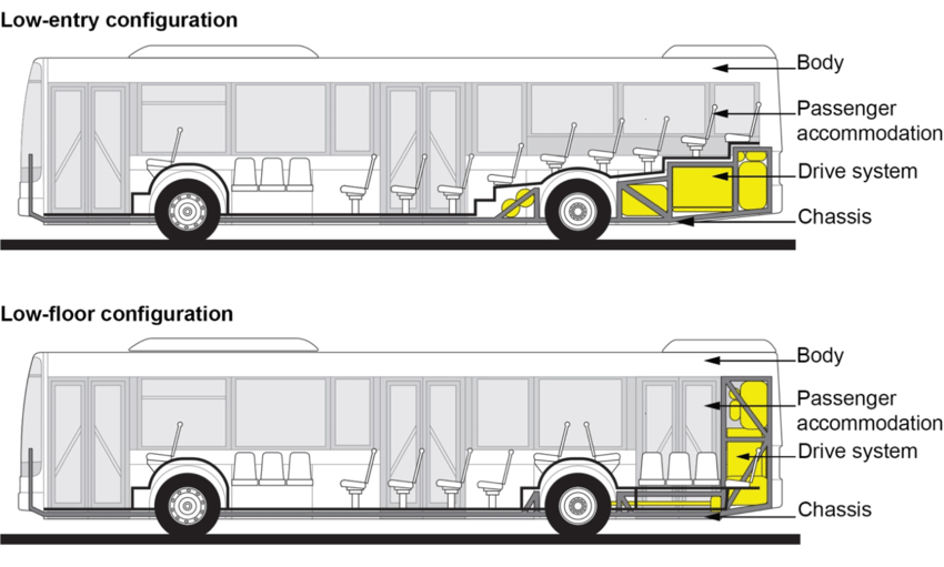 key-areas-of-low-entry-and-low-floor-route-buses.png