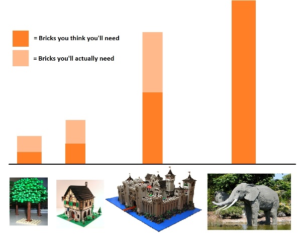 bricks_you_think_you_will_need.jpg