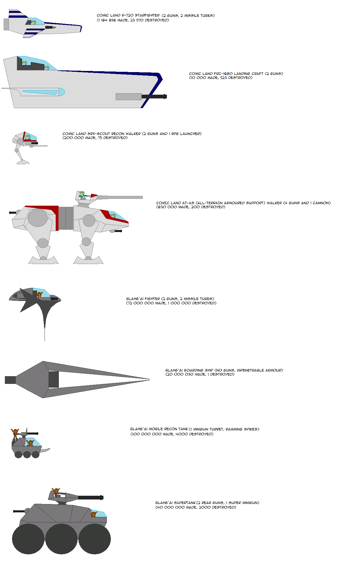 cloud_9_fighters_and_assault_vehicles_statistics.png