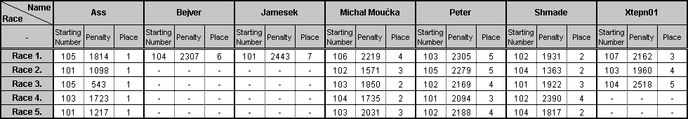 results5.gif