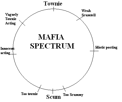 mafia_spectrum.png
