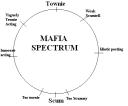 mafia_spectrum.png