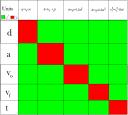 Kinematics