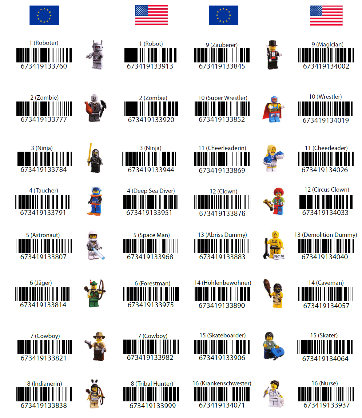 barcodes_eur-us.png