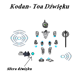 toa_of_sound.png