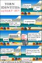 tornidentities-whatif.png