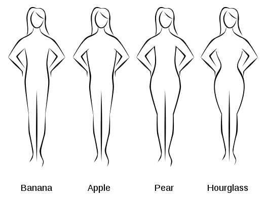 525px-bodyshapes.svg.png