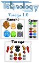 turagakit.png