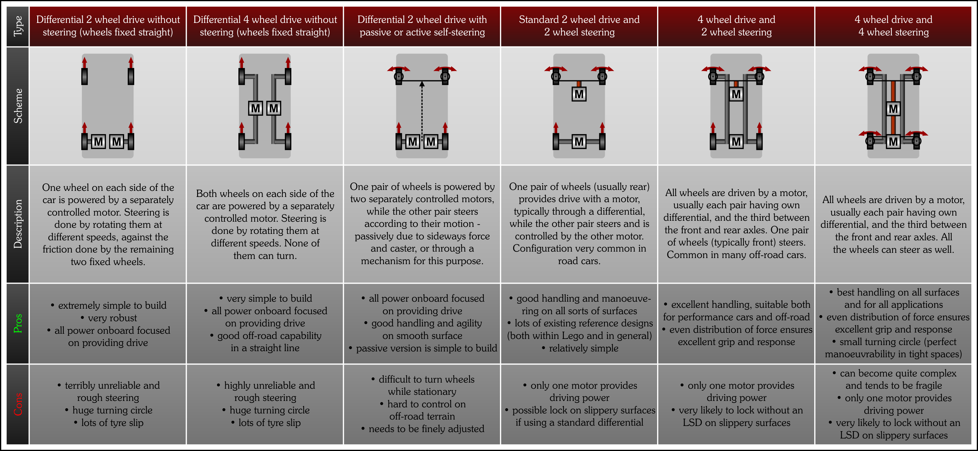 legoism-chassis-comparison.png