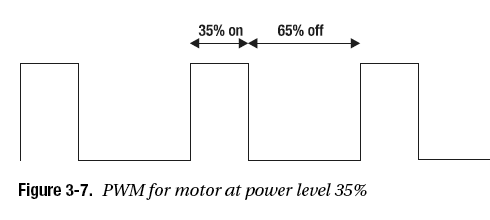 motors_pwm.png