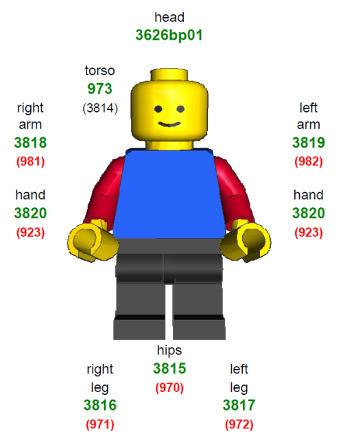 minifignumbers.png