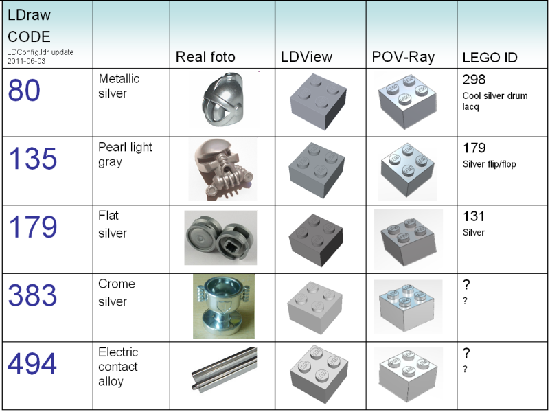 silver_lego_chart.png