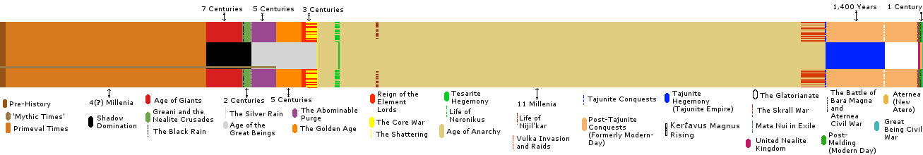 spherus_magna_timescale.png