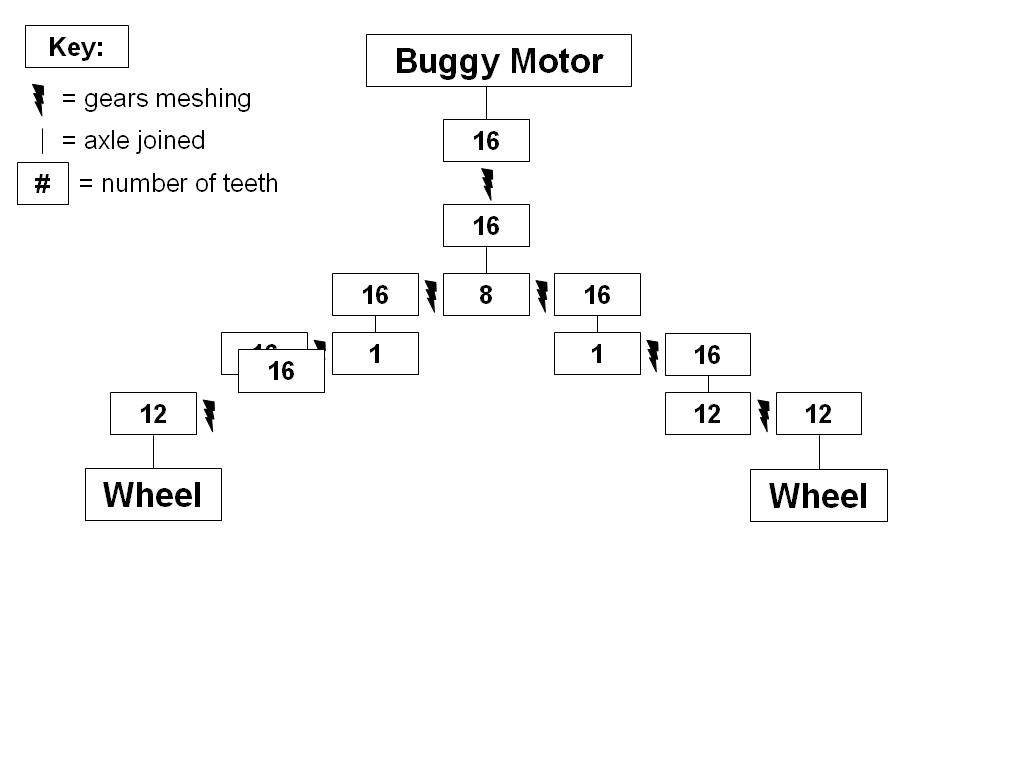 geartrain.bmp
